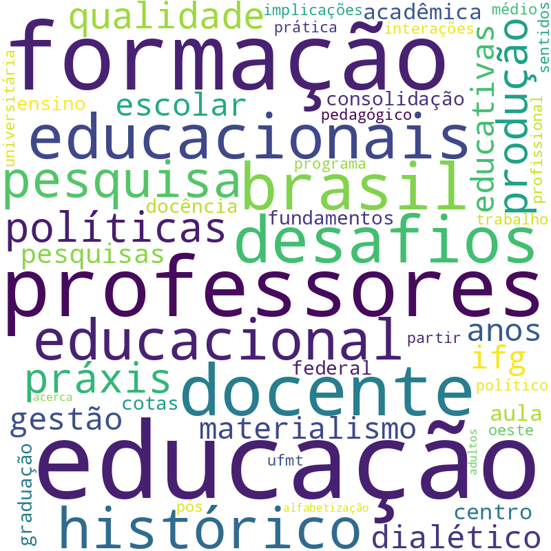 Nuvem de termos dos títulos das publicações