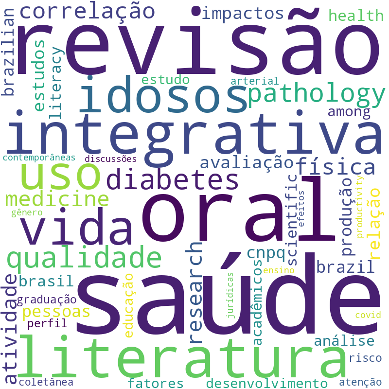 Nuvem de termos dos títulos das publicações