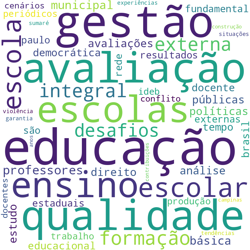 Nuvem de termos dos títulos das publicações