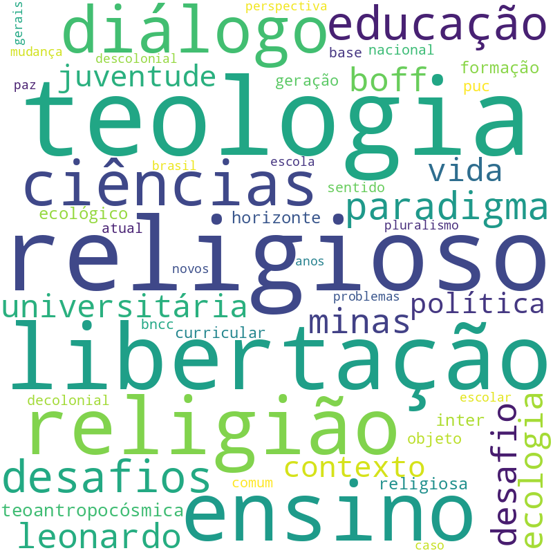 Nuvem de termos dos títulos das publicações
