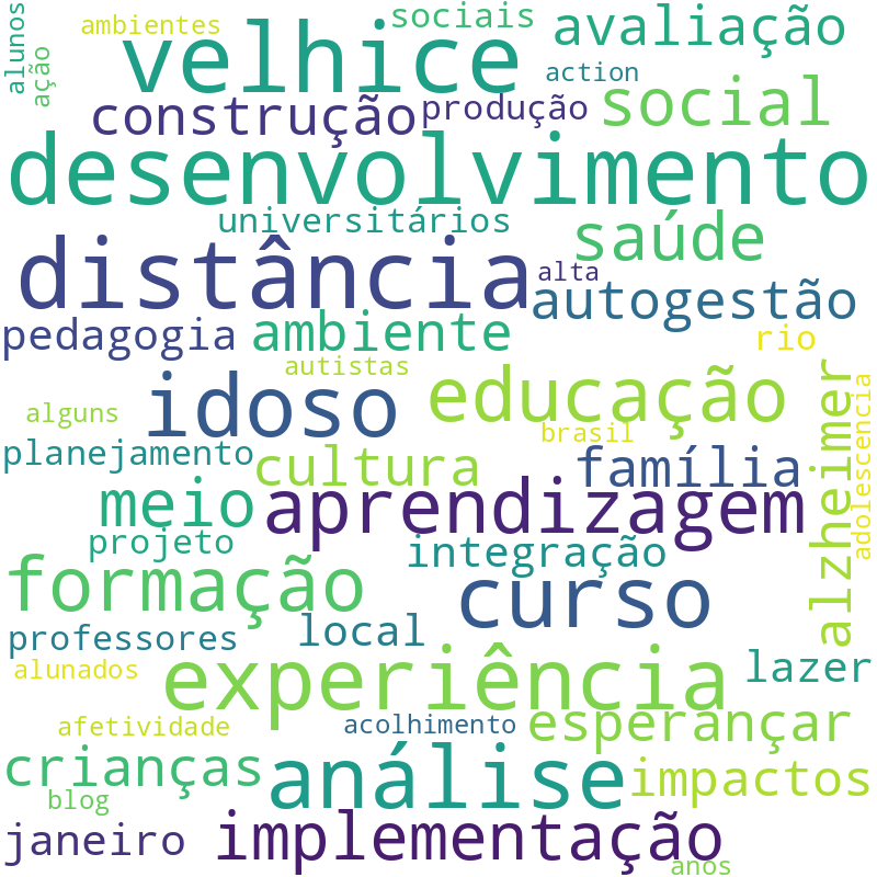 Nuvem de termos dos títulos das publicações