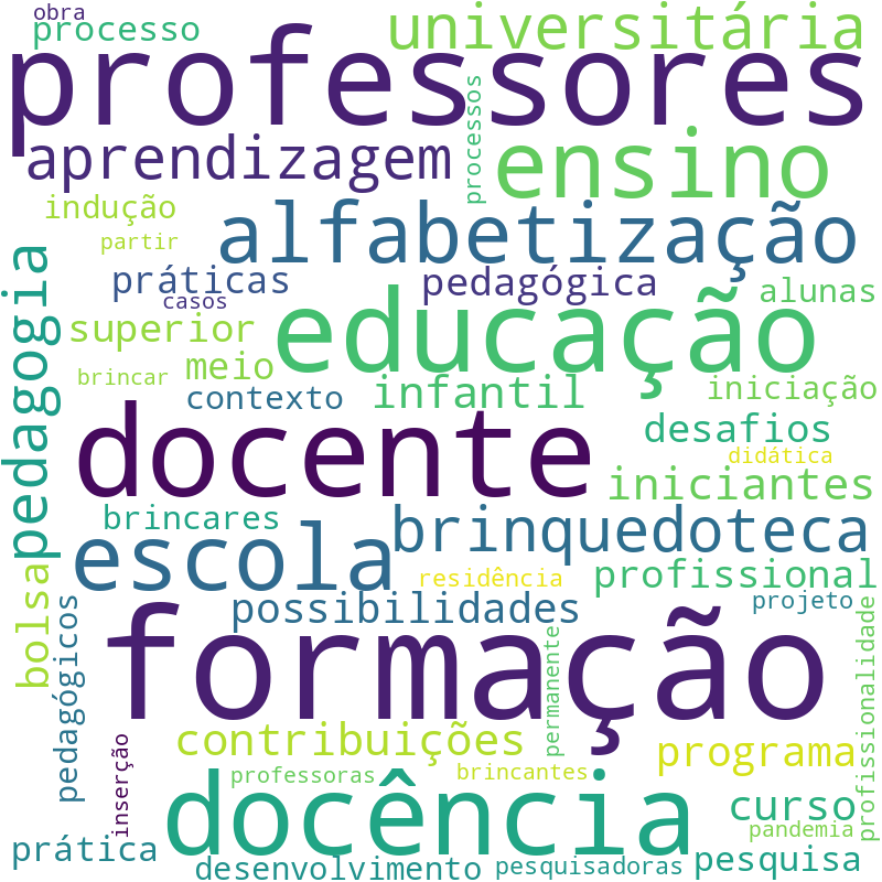 Nuvem de termos dos títulos das publicações