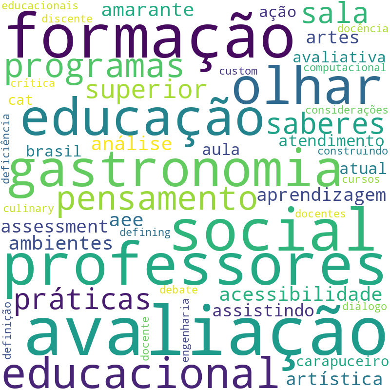 Nuvem de termos dos títulos das publicações