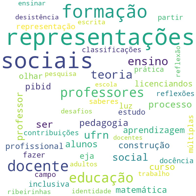 Nuvem de termos dos títulos das publicações