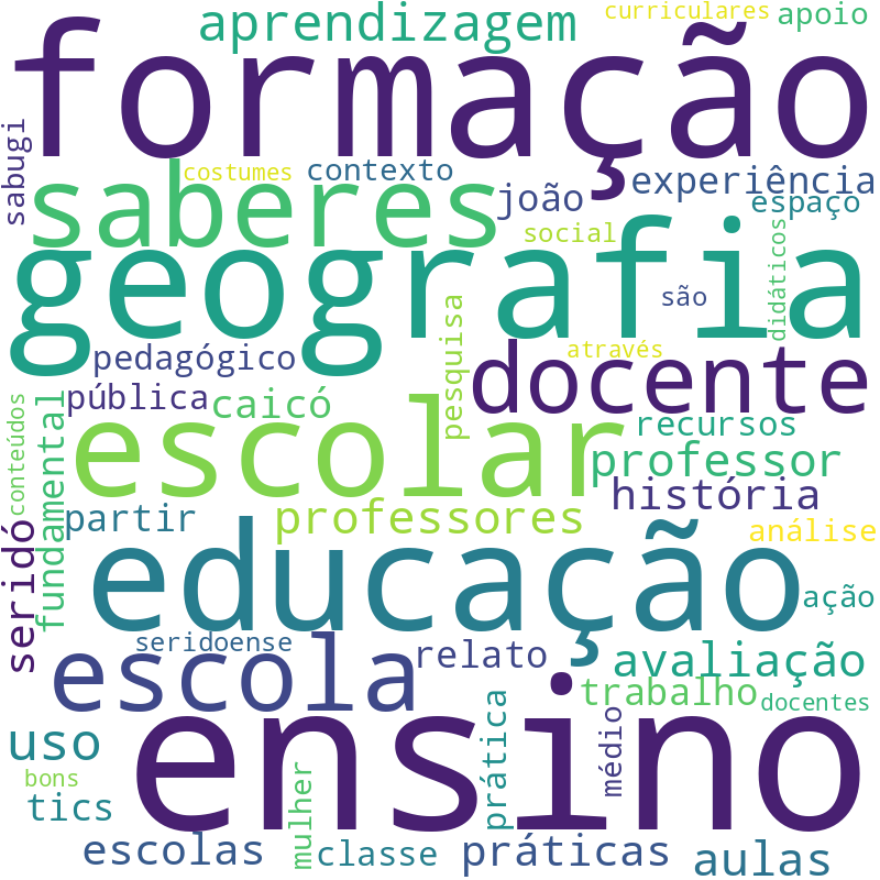 Nuvem de termos dos títulos das publicações
