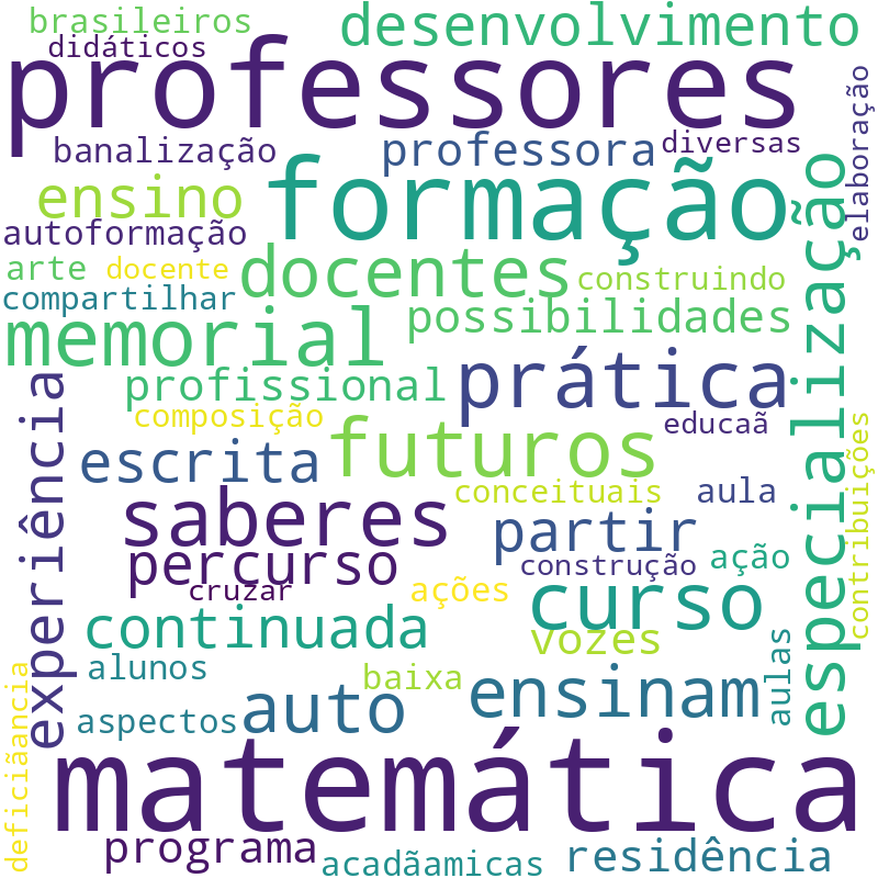 Nuvem de termos dos títulos das publicações