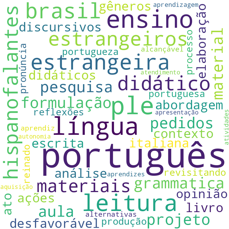 Nuvem de termos dos títulos das publicações