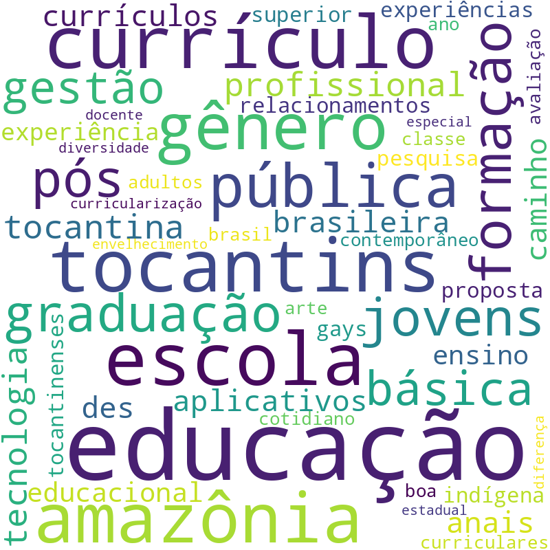 Nuvem de termos dos títulos das publicações