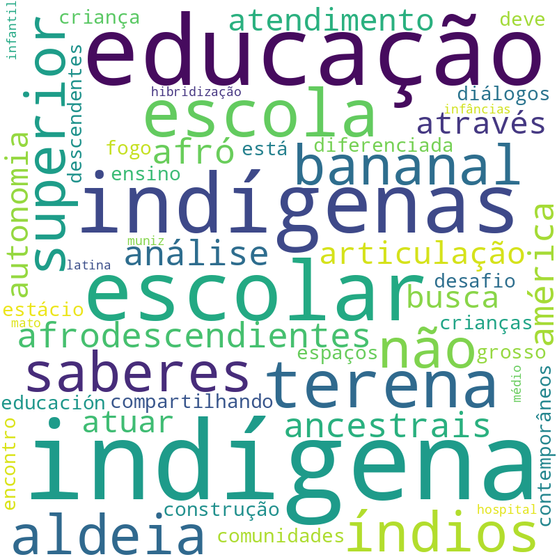 Nuvem de termos dos títulos das publicações