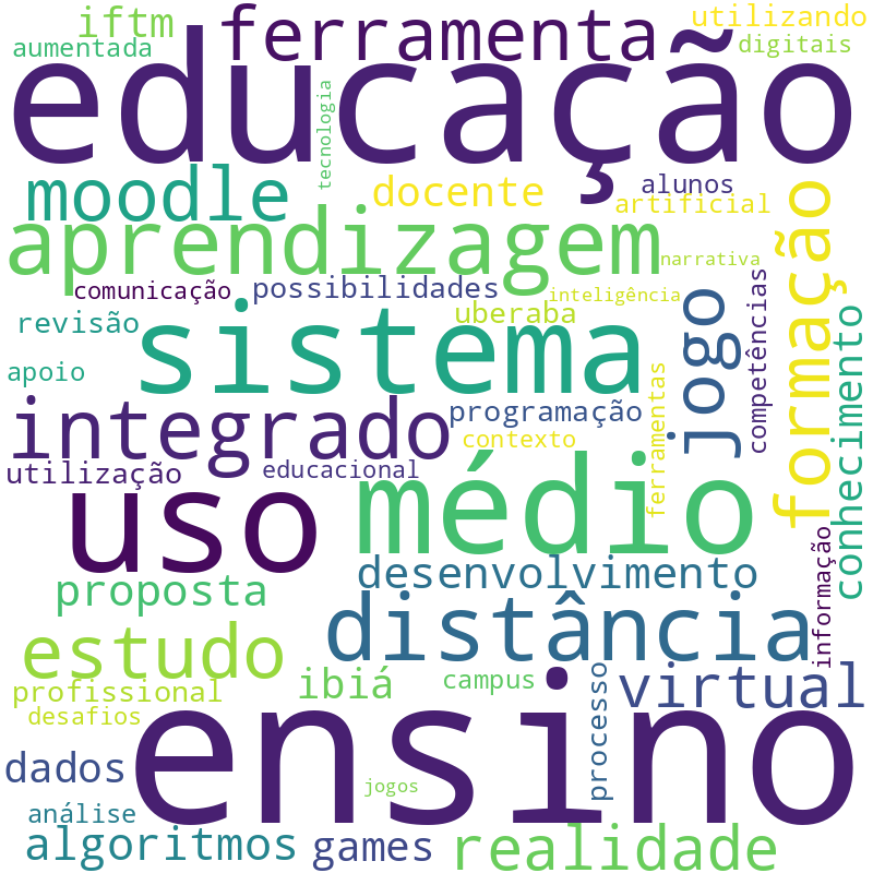 Nuvem de termos dos títulos das publicações