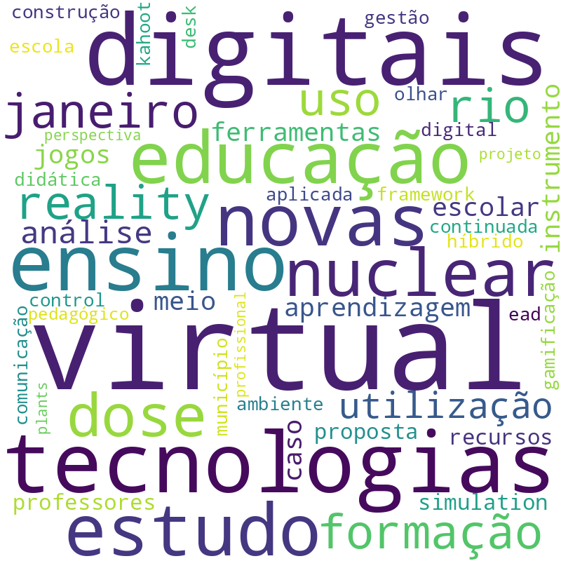 Nuvem de termos dos títulos das publicações