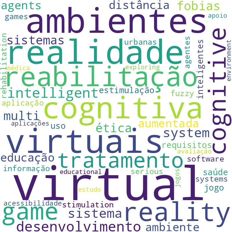 Nuvem de termos dos títulos das publicações