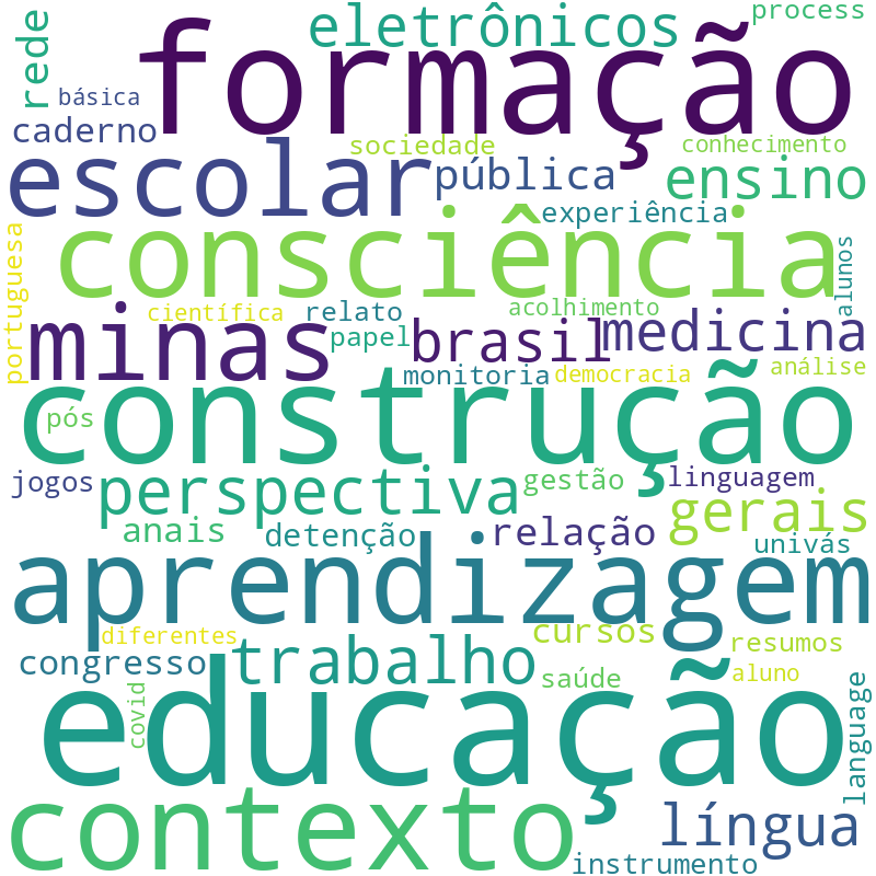 Nuvem de termos dos títulos das publicações