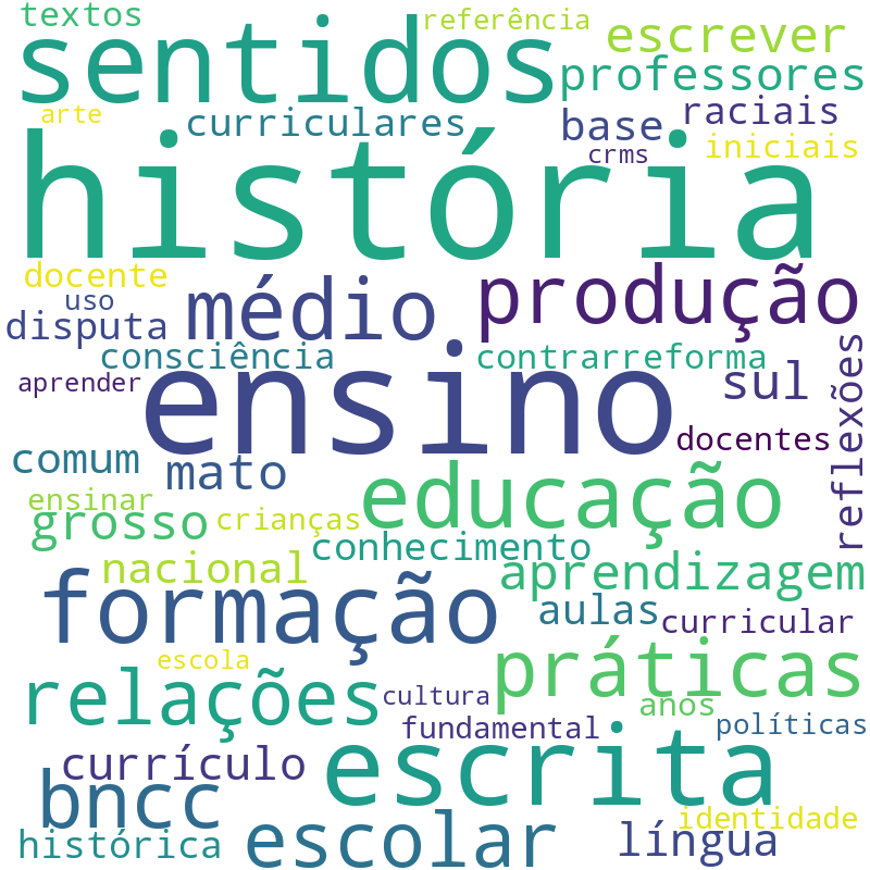 Nuvem de termos dos títulos das publicações