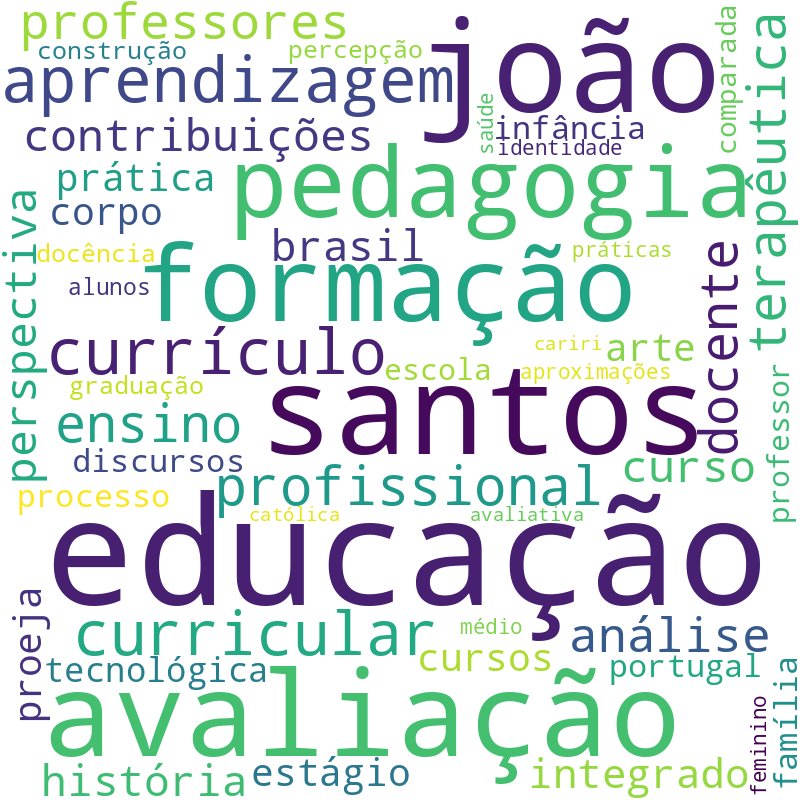 Nuvem de termos dos títulos das publicações