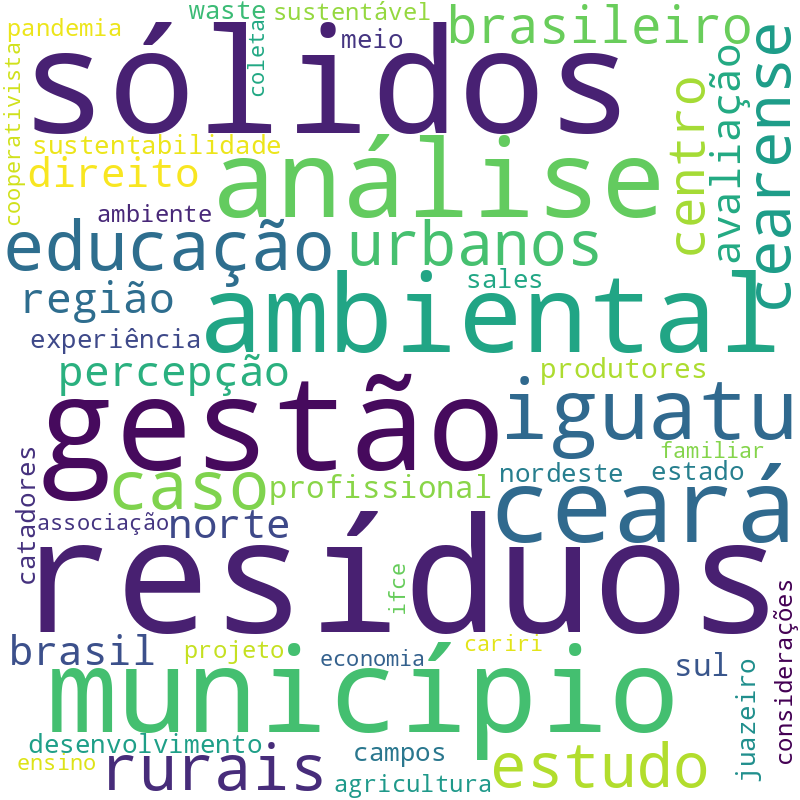 Nuvem de termos dos títulos das publicações