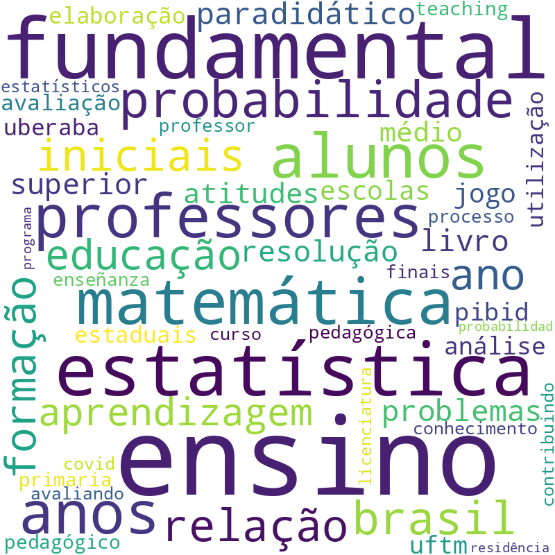 Nuvem de termos dos títulos das publicações