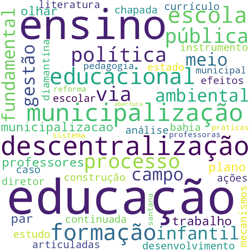 Nuvem de termos dos títulos das publicações