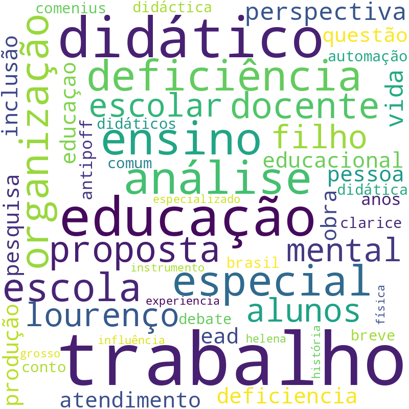 Nuvem de termos dos títulos das publicações