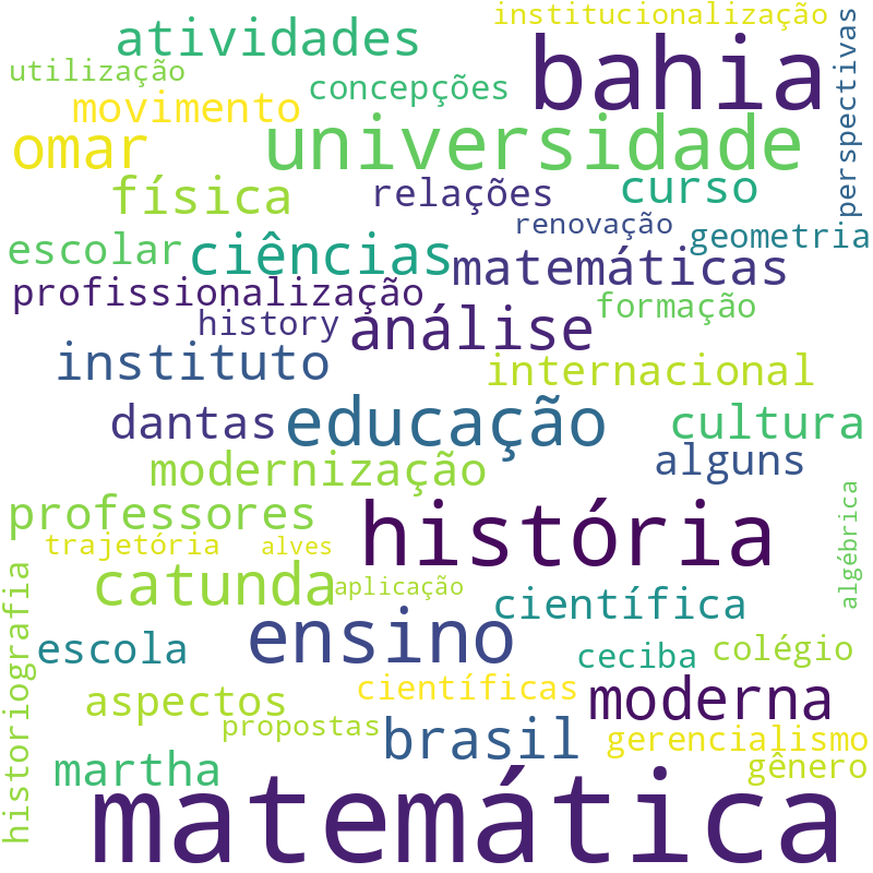 Nuvem de termos dos títulos das publicações