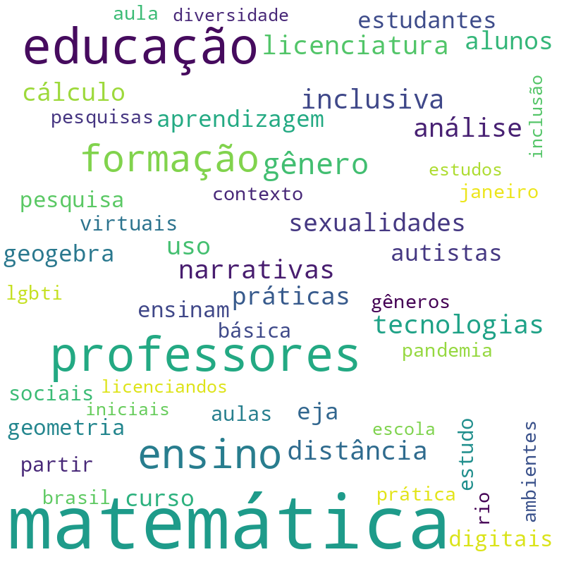 Nuvem de termos dos títulos das publicações