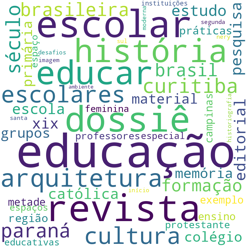 Nuvem de termos dos títulos das publicações