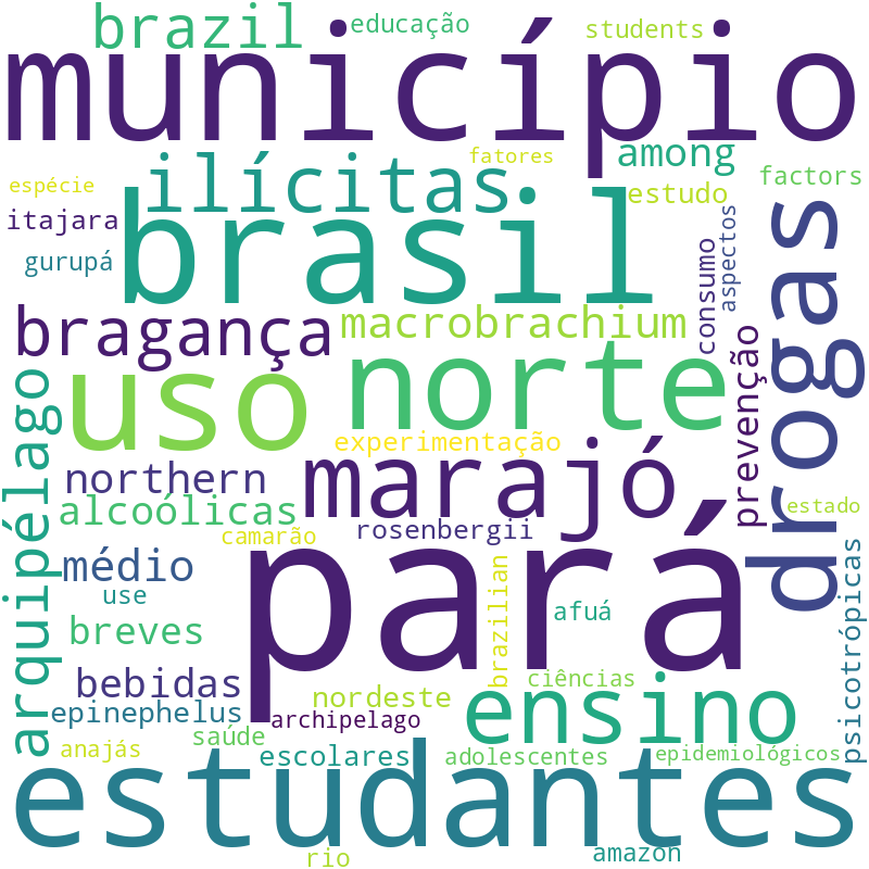 Nuvem de termos dos títulos das publicações