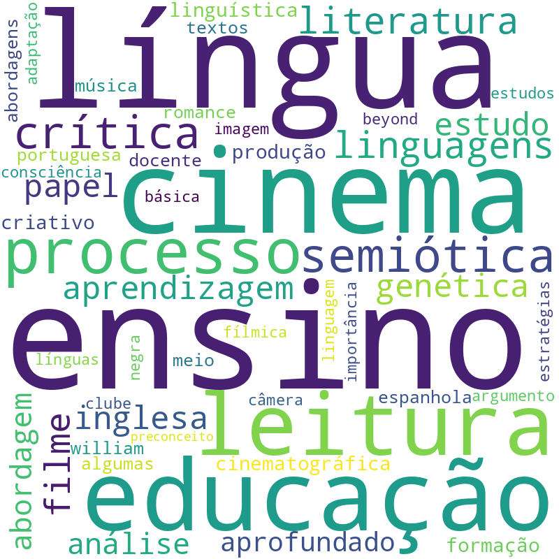Nuvem de termos dos títulos das publicações