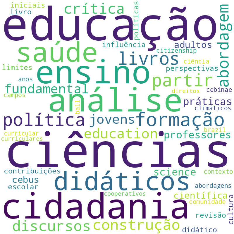 Nuvem de termos dos títulos das publicações