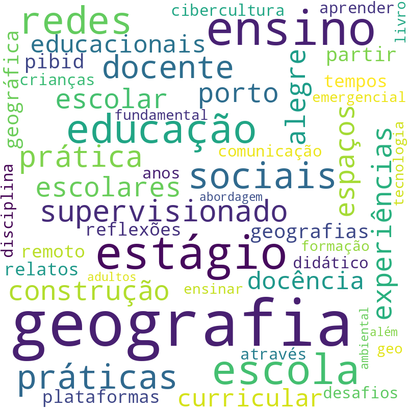 Nuvem de termos dos títulos das publicações
