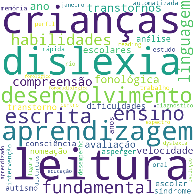 Nuvem de termos dos títulos das publicações