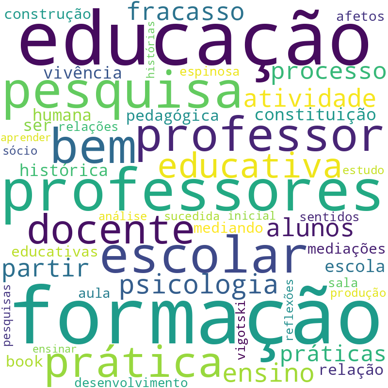 Nuvem de termos dos títulos das publicações