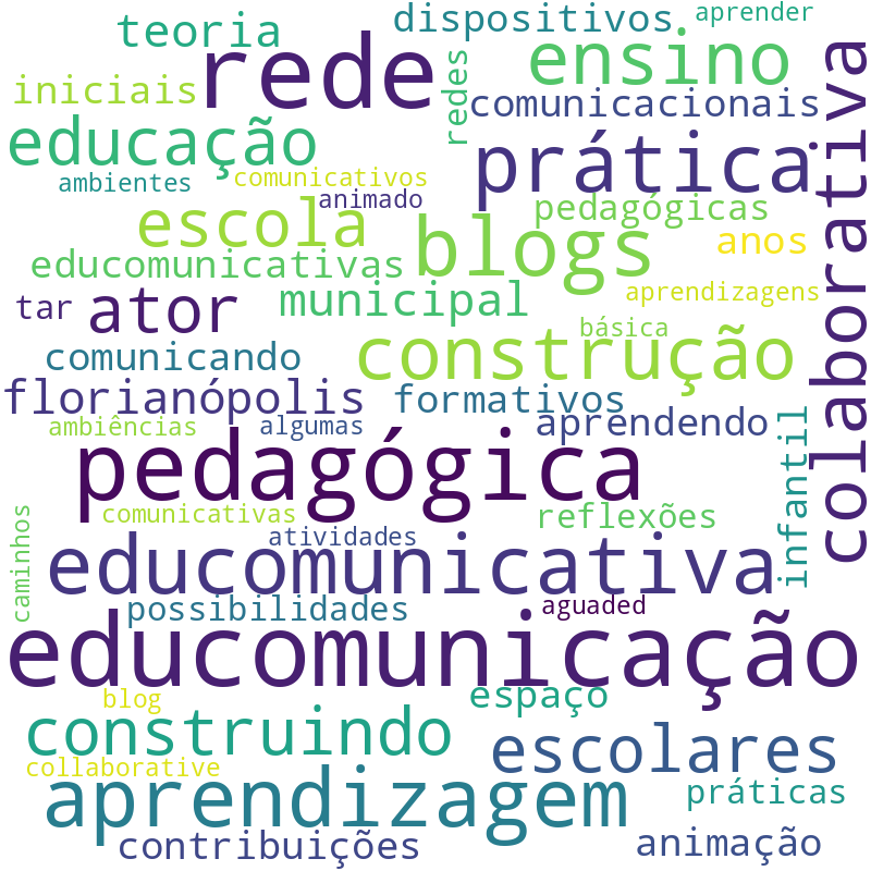 Nuvem de termos dos títulos das publicações