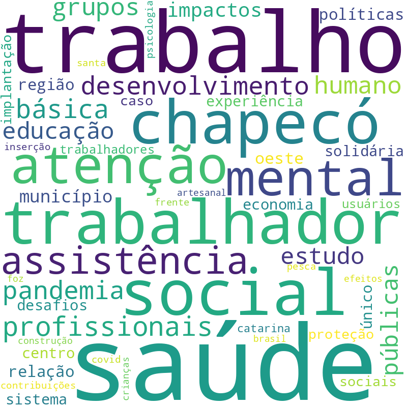 Nuvem de termos dos títulos das publicações