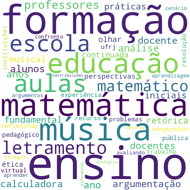 Nuvem de termos dos títulos das publicações