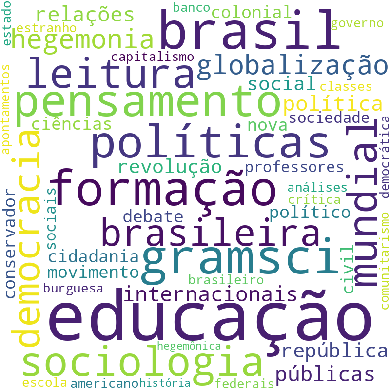 Nuvem de termos dos títulos das publicações