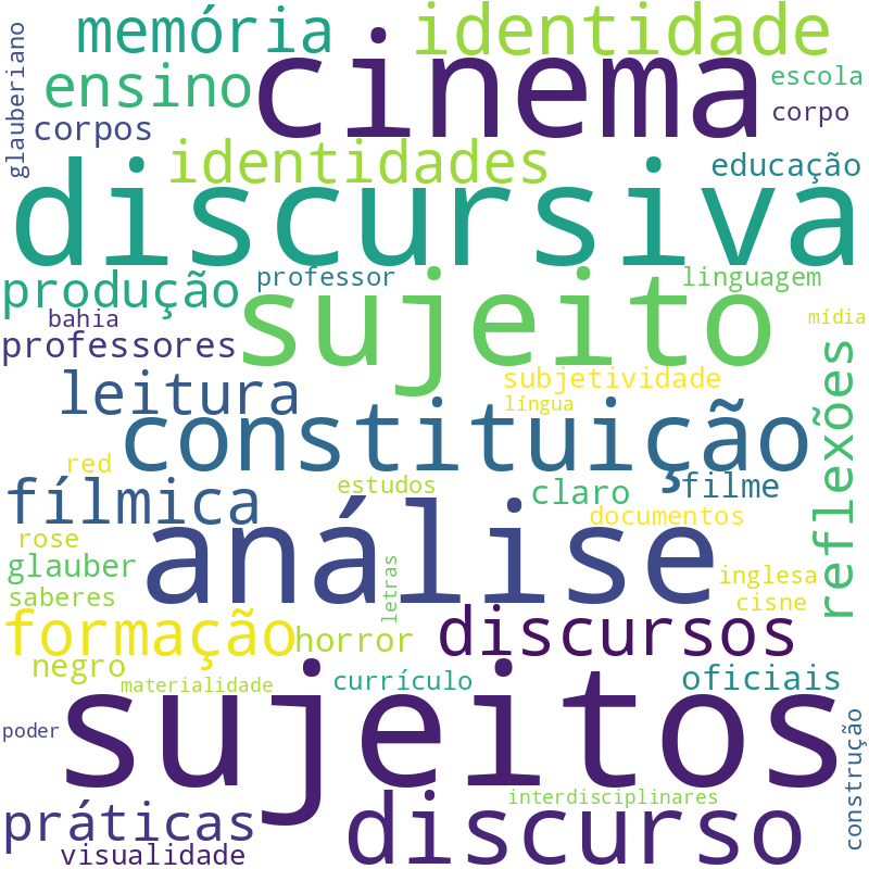 Nuvem de termos dos títulos das publicações