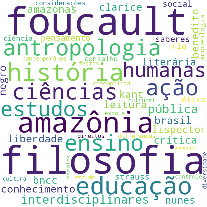 Nuvem de termos dos títulos das publicações