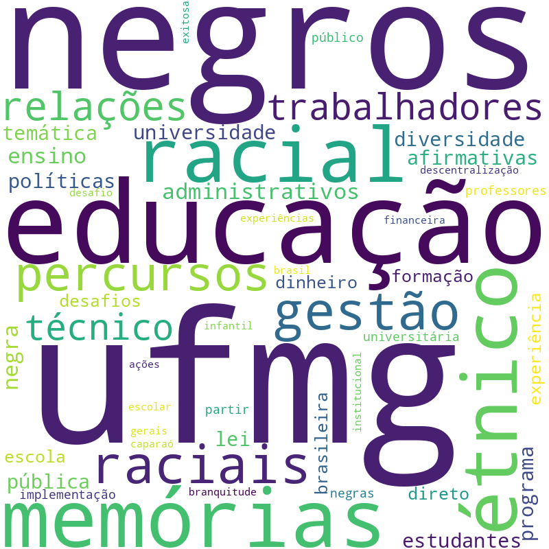 Nuvem de termos dos títulos das publicações