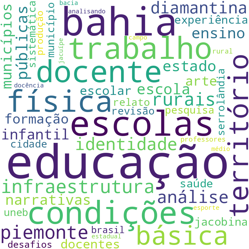 Nuvem de termos dos títulos das publicações