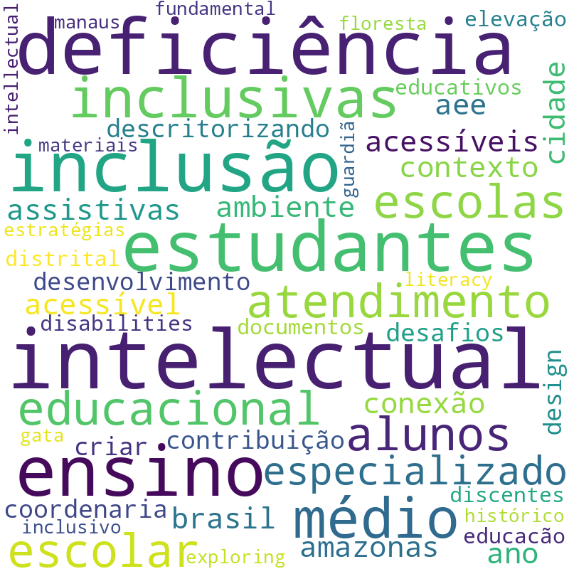 Nuvem de termos dos títulos das publicações
