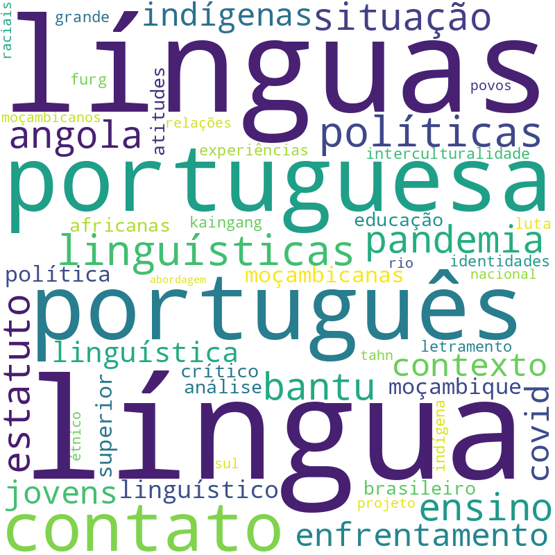 Nuvem de termos dos títulos das publicações