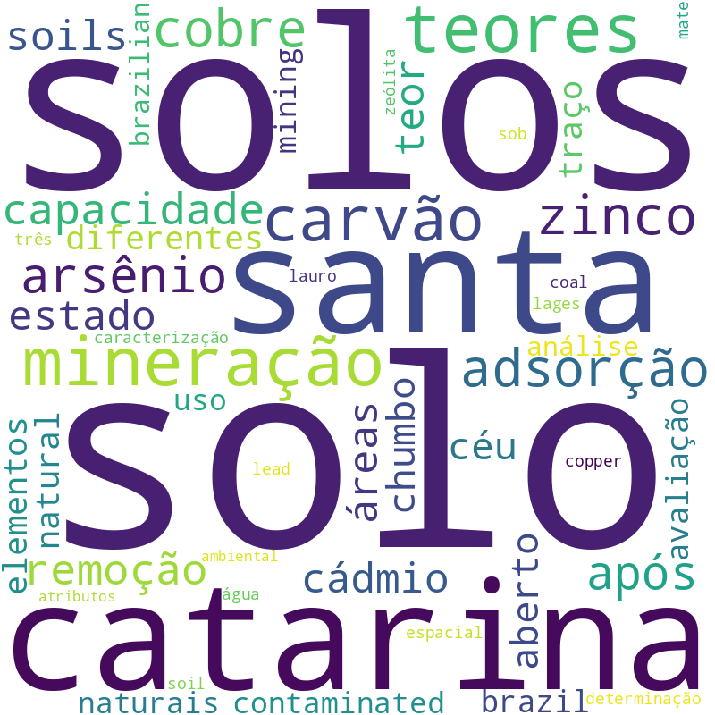 Nuvem de termos dos títulos das publicações