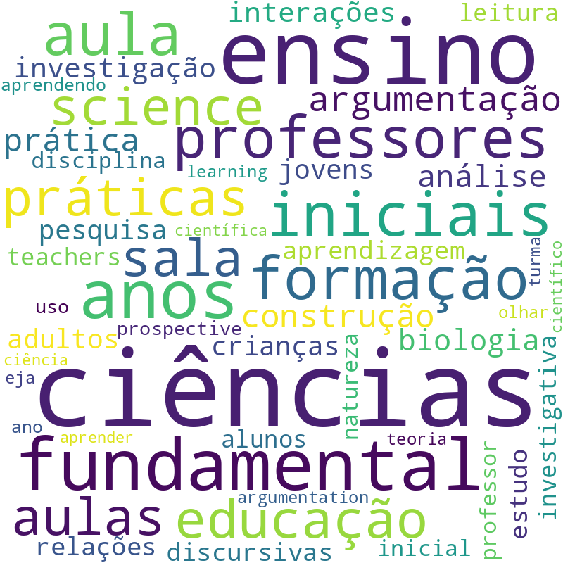 Nuvem de termos dos títulos das publicações