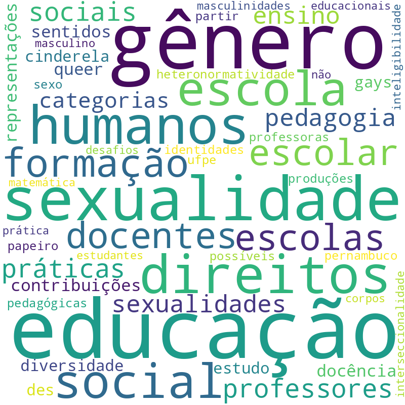 Nuvem de termos dos títulos das publicações
