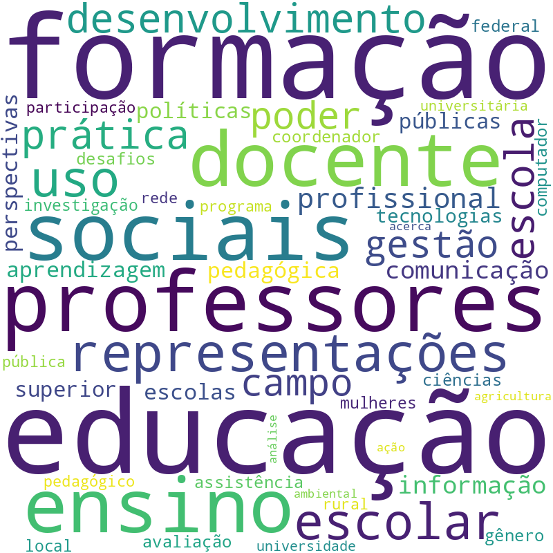 Nuvem de termos dos títulos das publicações