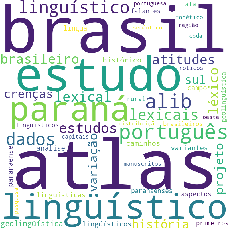 Nuvem de termos dos títulos das publicações