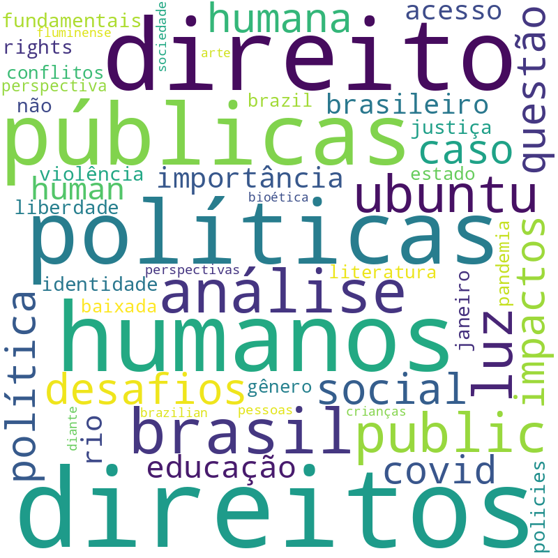 Nuvem de termos dos títulos das publicações