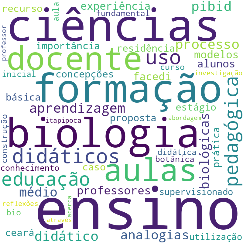 Nuvem de termos dos títulos das publicações
