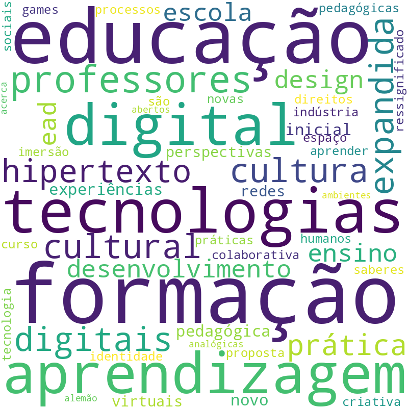 Nuvem de termos dos títulos das publicações